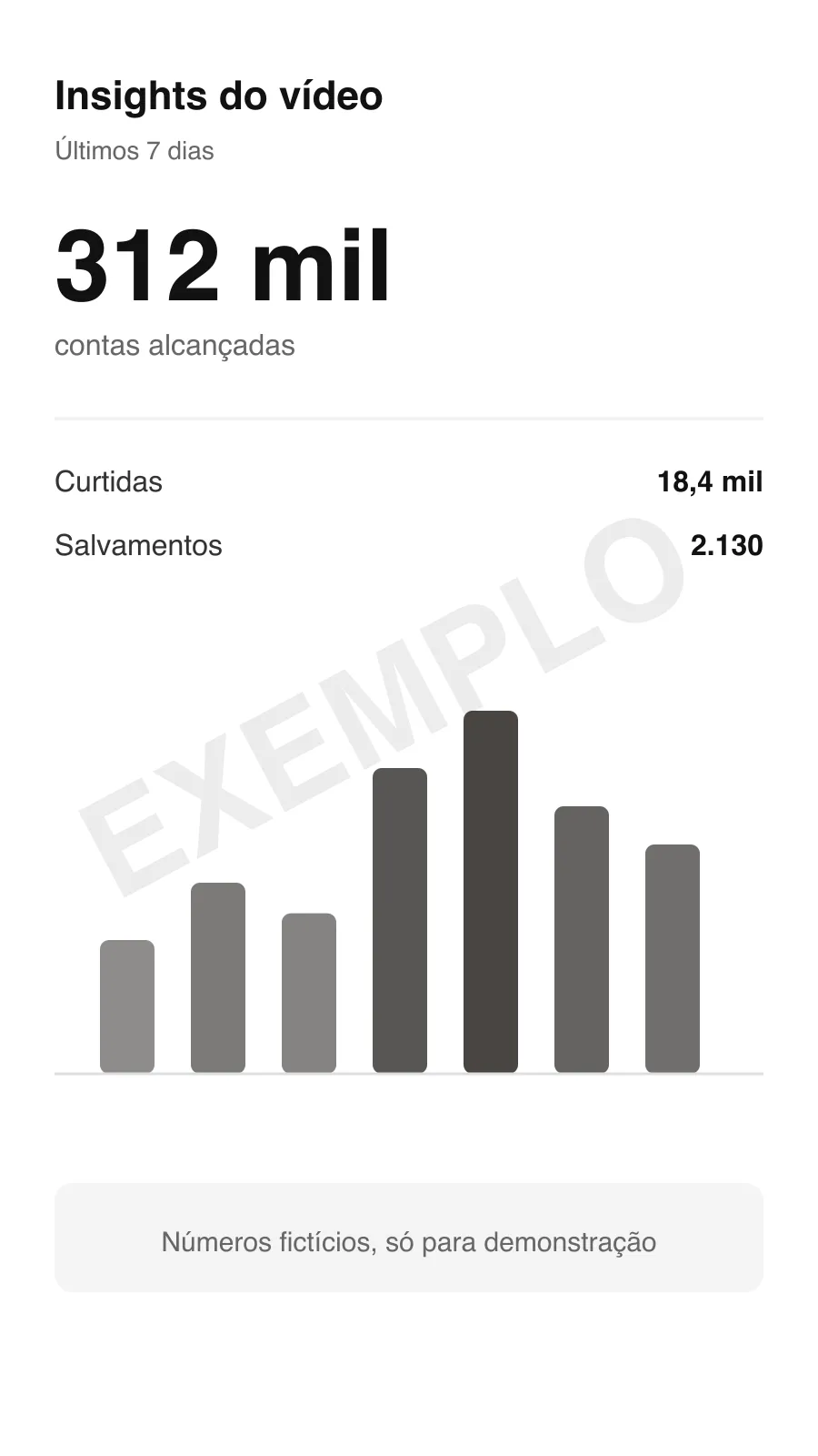 Print de exemplo: alcance de um vídeo nos primeiros 7 dias